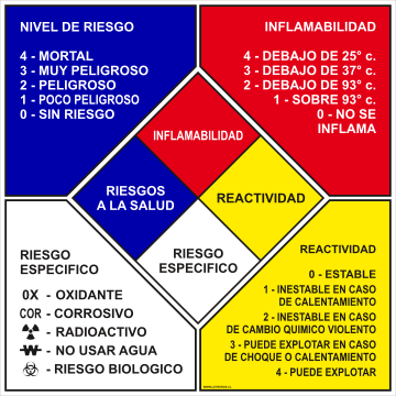 Rombo NFPA Instrucciones