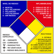 Rombo NFPA Instrucciones y llenado 2 col